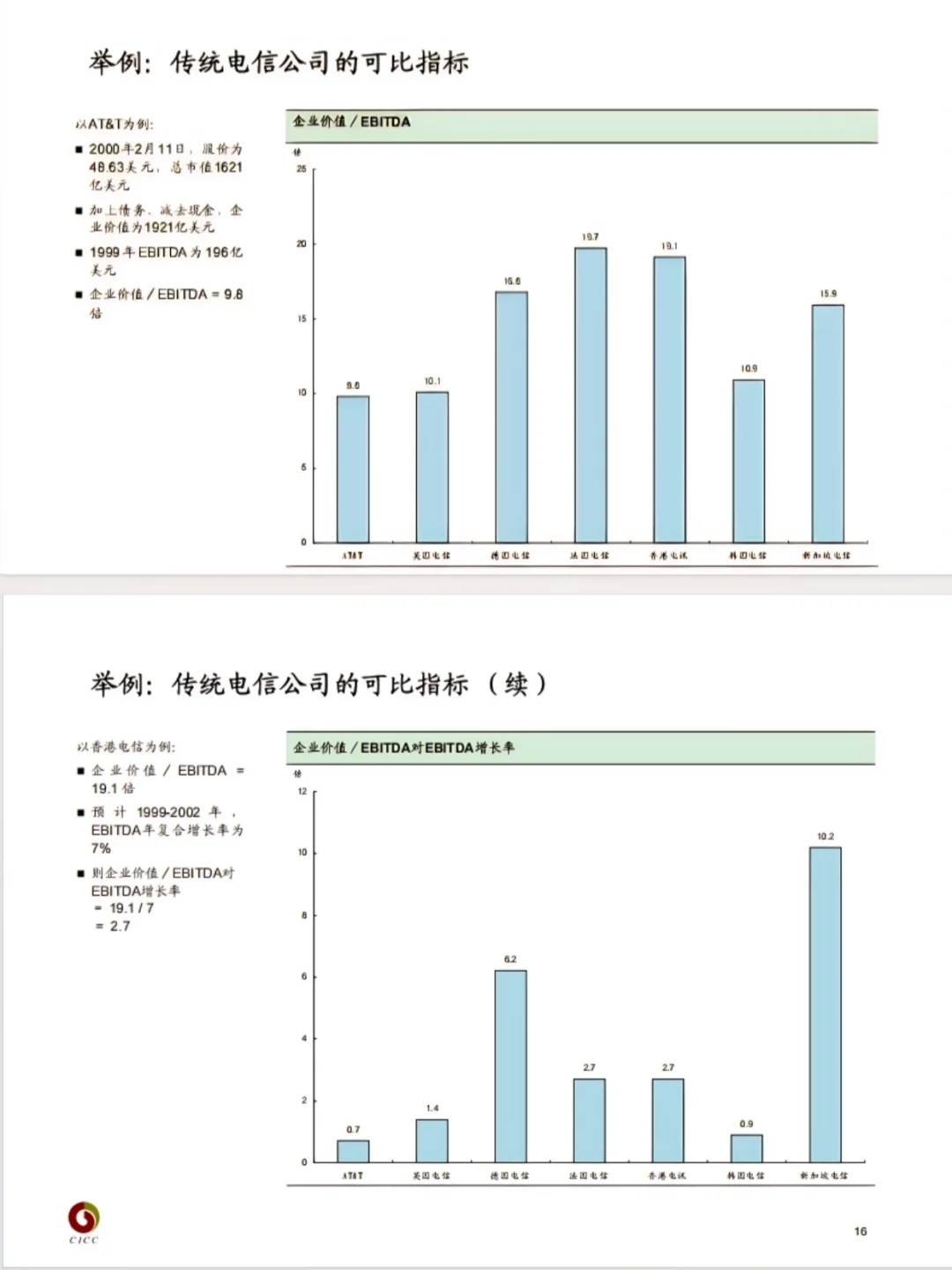 中金还是太超前了....他是真想教会我DCF啊