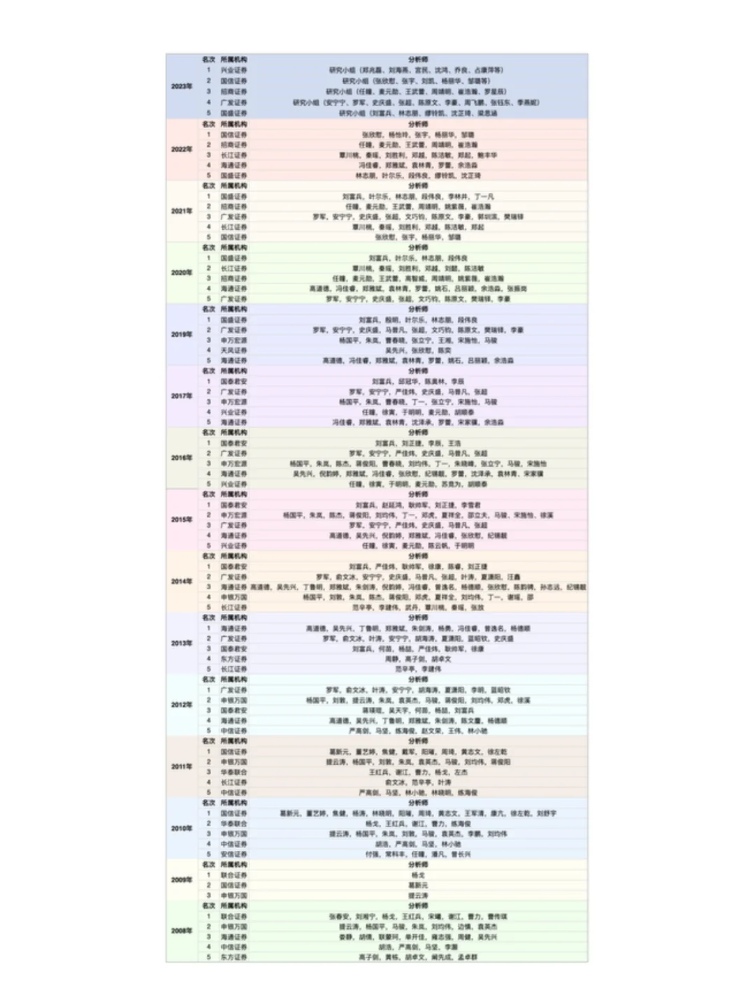 2024年量化研报精选