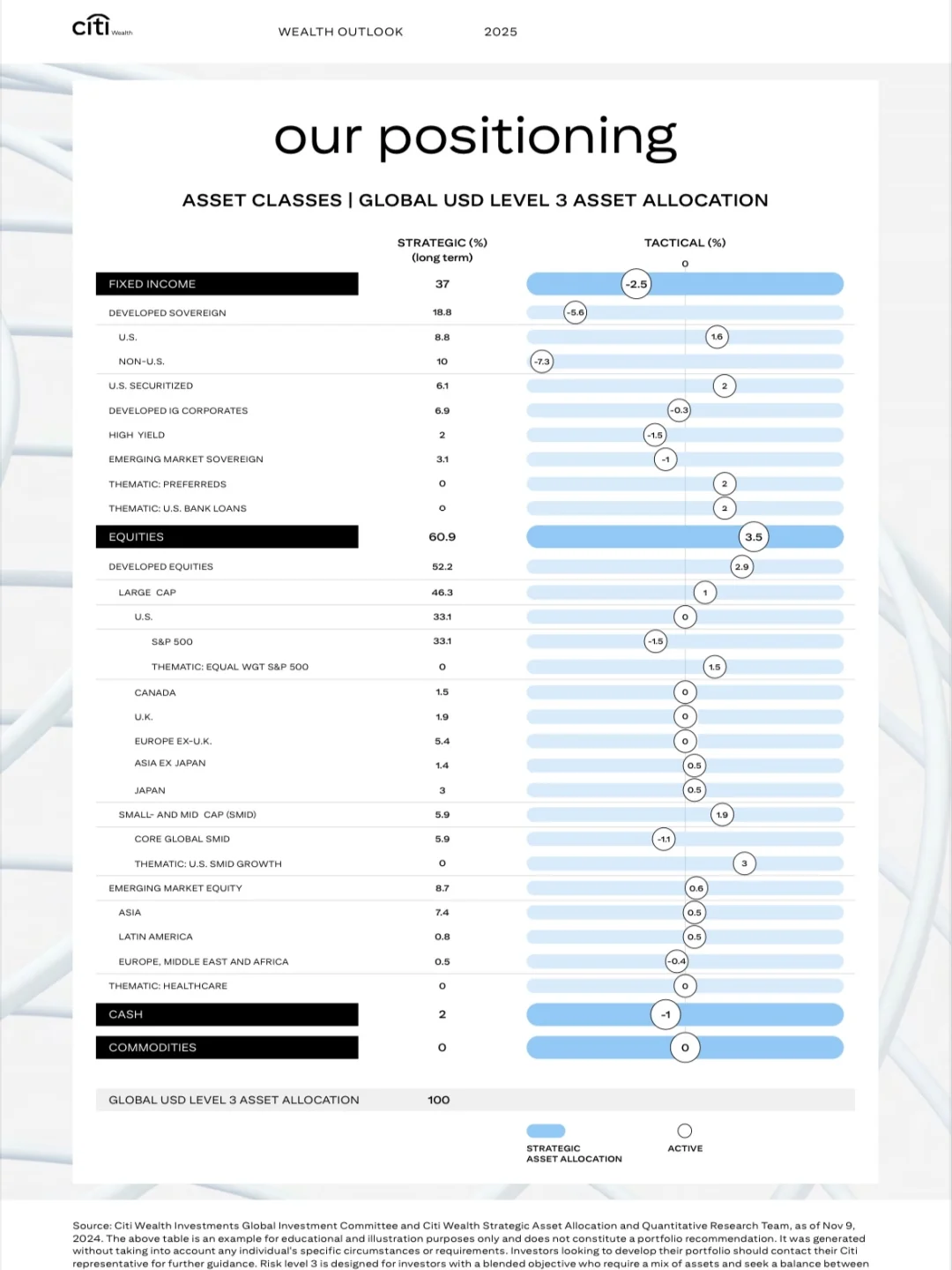 被花旗的84页研报震撼的说不出话