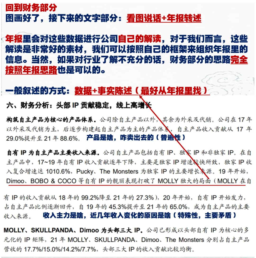 研报撰写攻略 三、财务部分及底稿整理