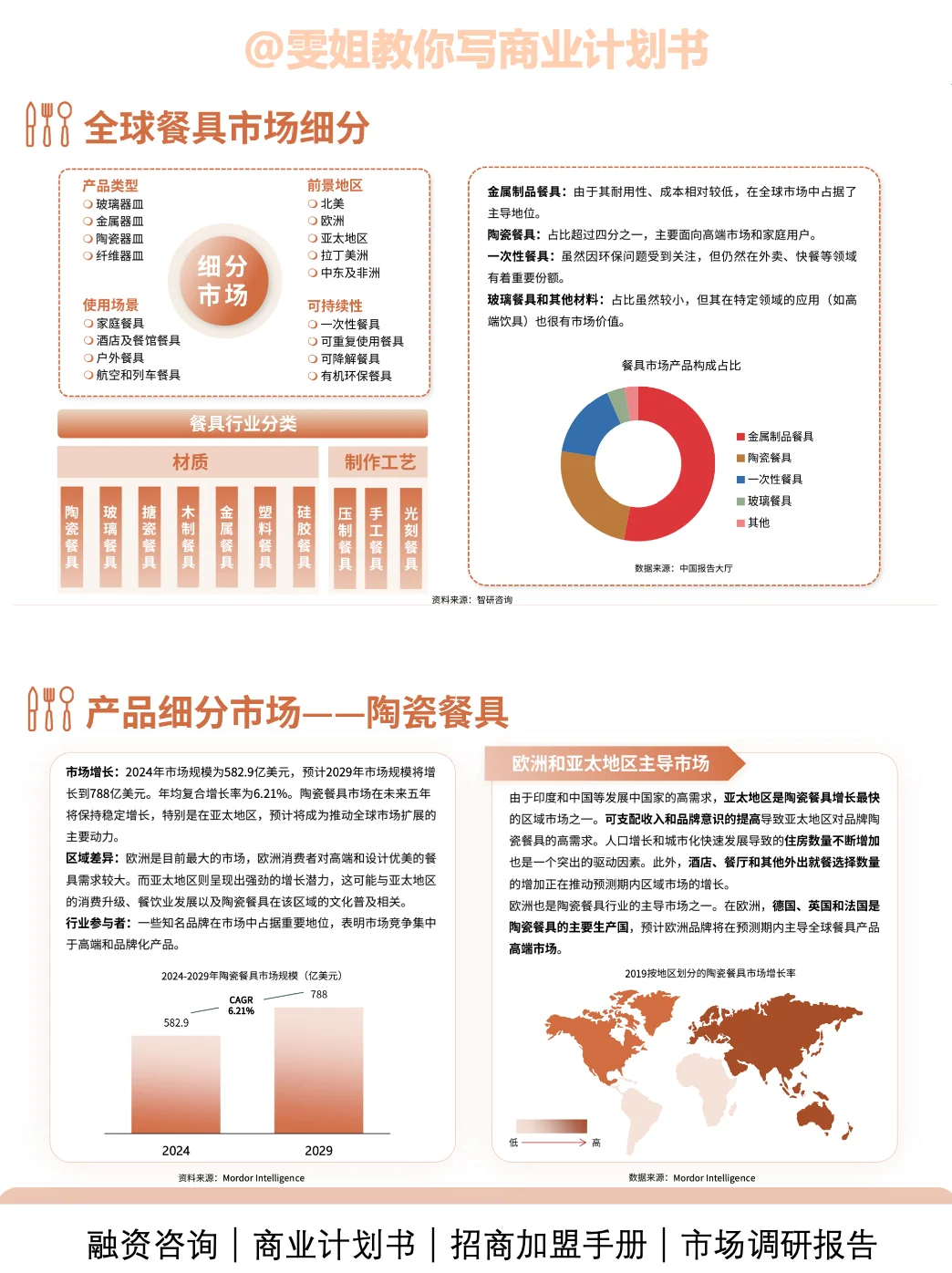 中国餐具在海外有多受欢迎🔥｜图文分享