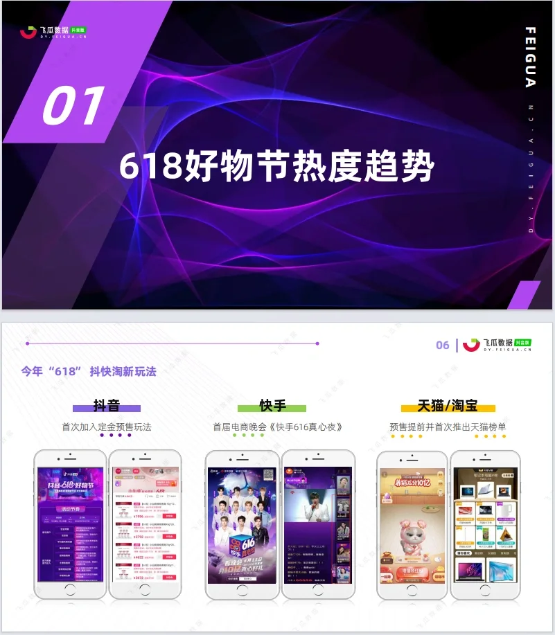 第1天|每天分享一份数据分析报告（1/15）