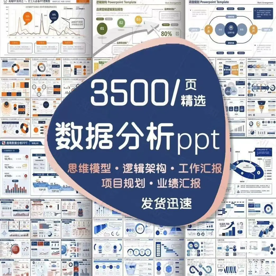 3500 页工作汇报 PPT 模版，含数据分析报告