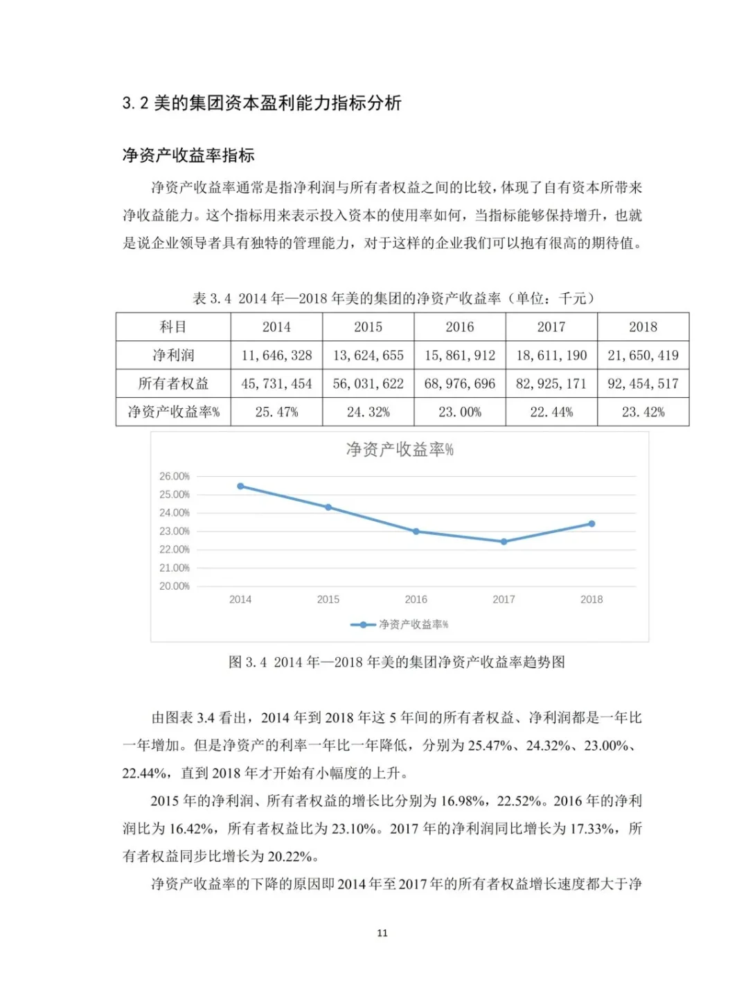 导师赞了我的盈利能力分析，好开心啊🥳