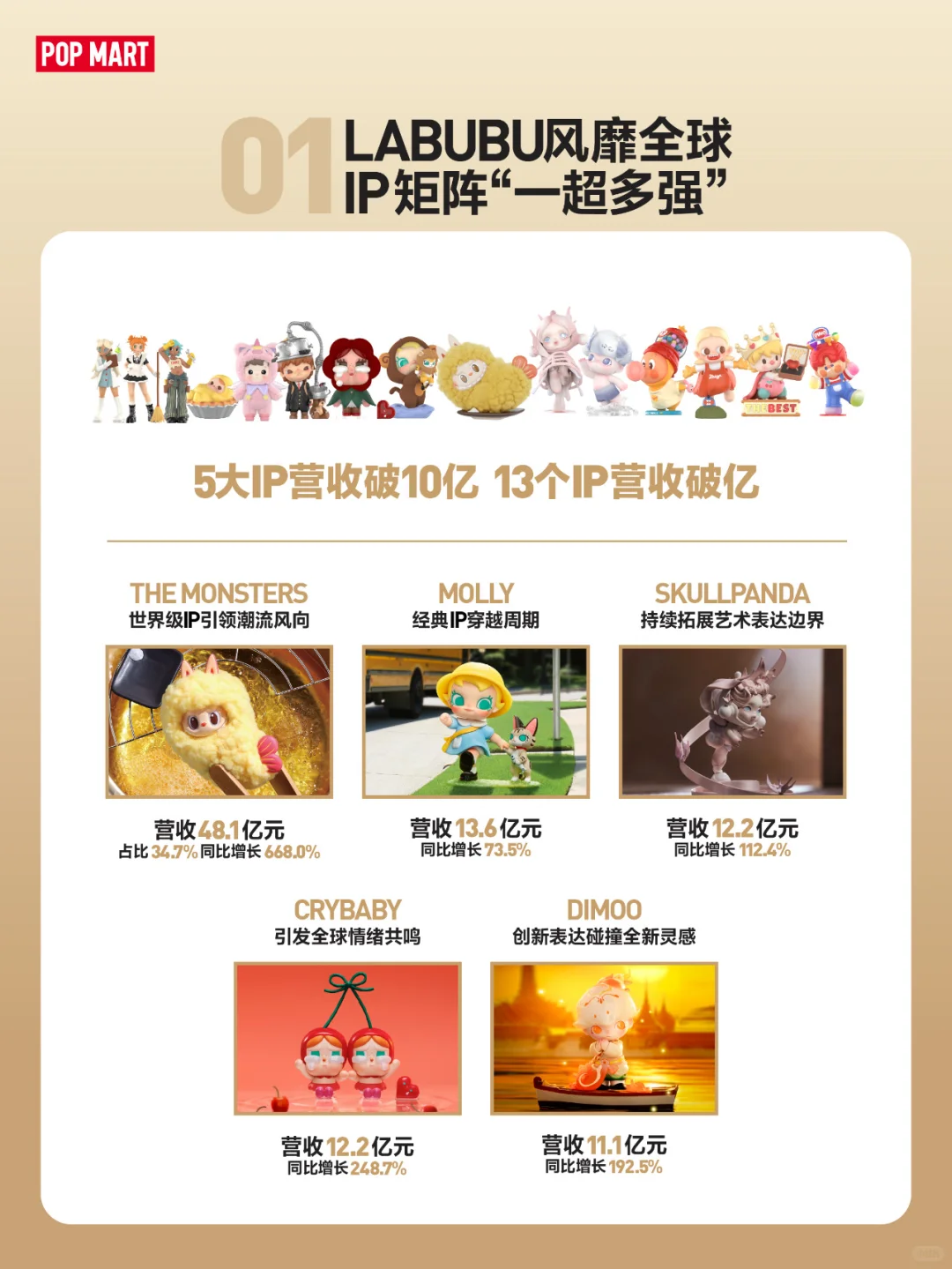 粗看泡泡玛特半年报，几个细节的思考