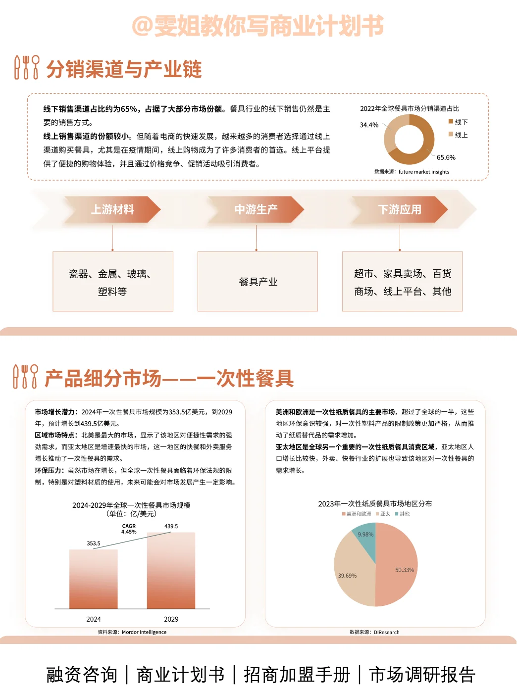 中国餐具在海外有多受欢迎🔥｜图文分享