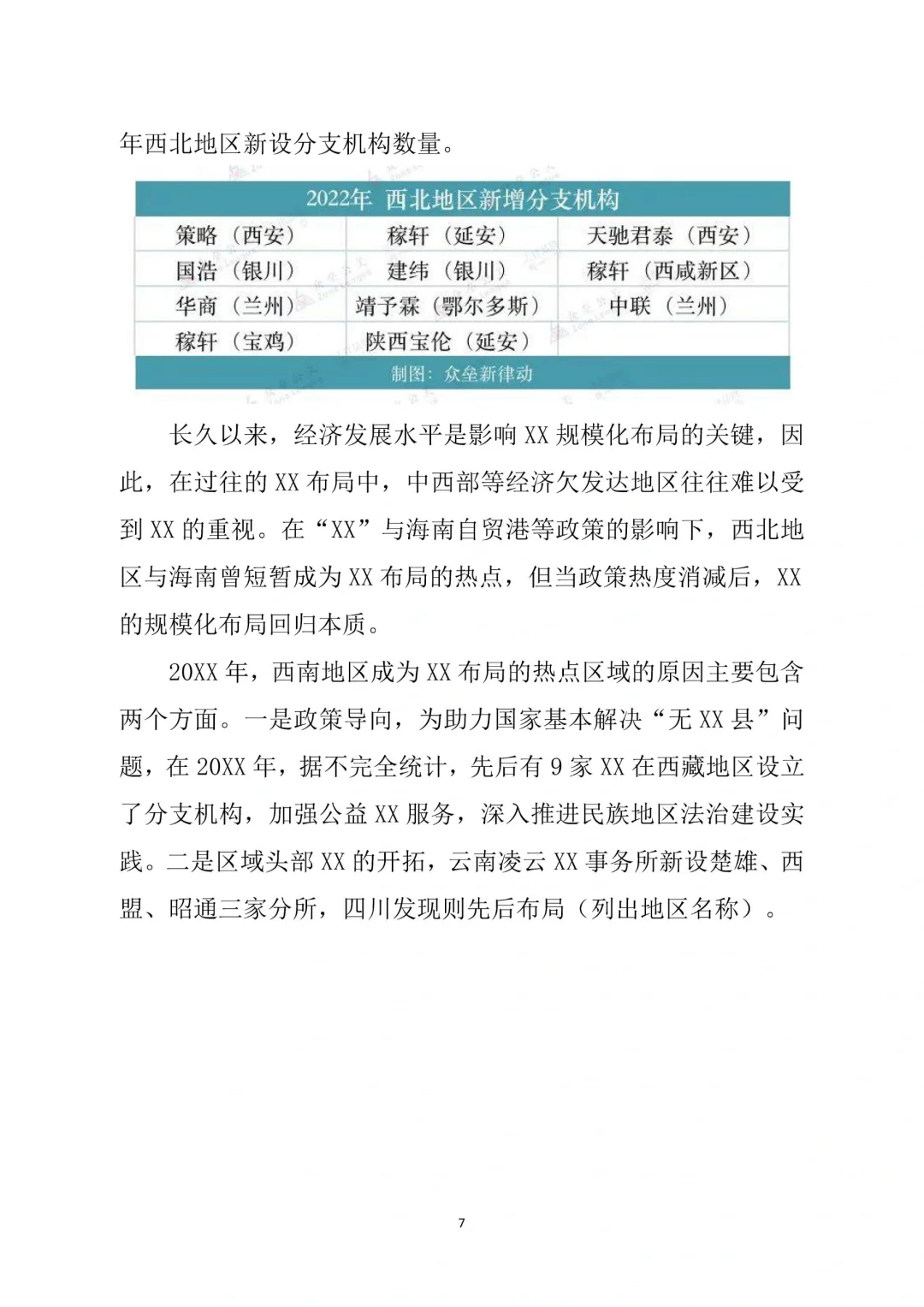 行业调研报告通用模板，结构思路值得参考✌