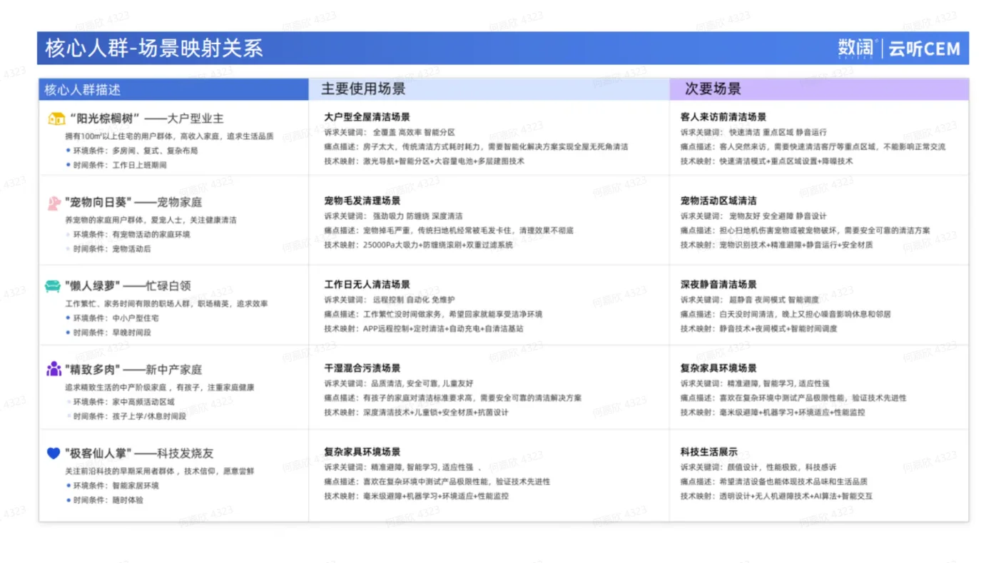 产品洞察|大疆扫地机VOC分析及场景洞察报告