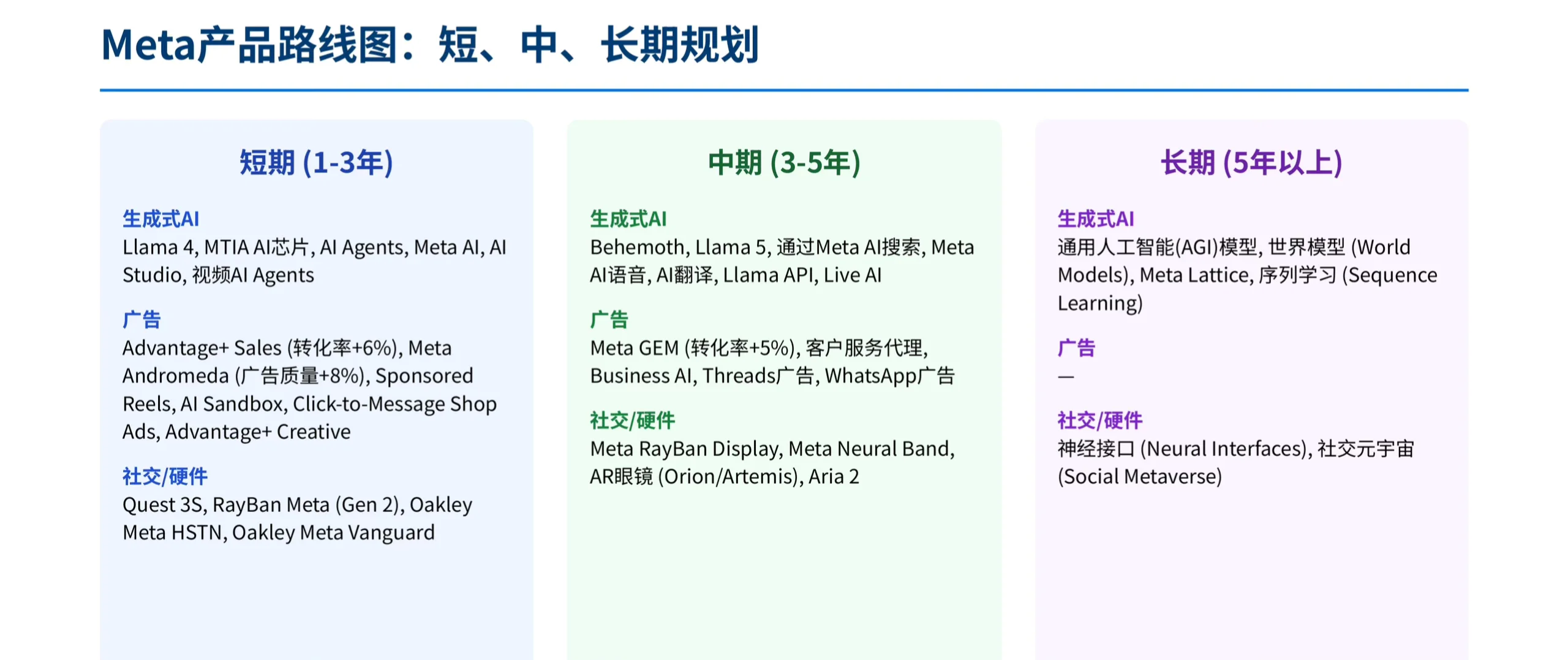 花旗银行研报，Meta 的 AI 眼镜可能迎来爆发