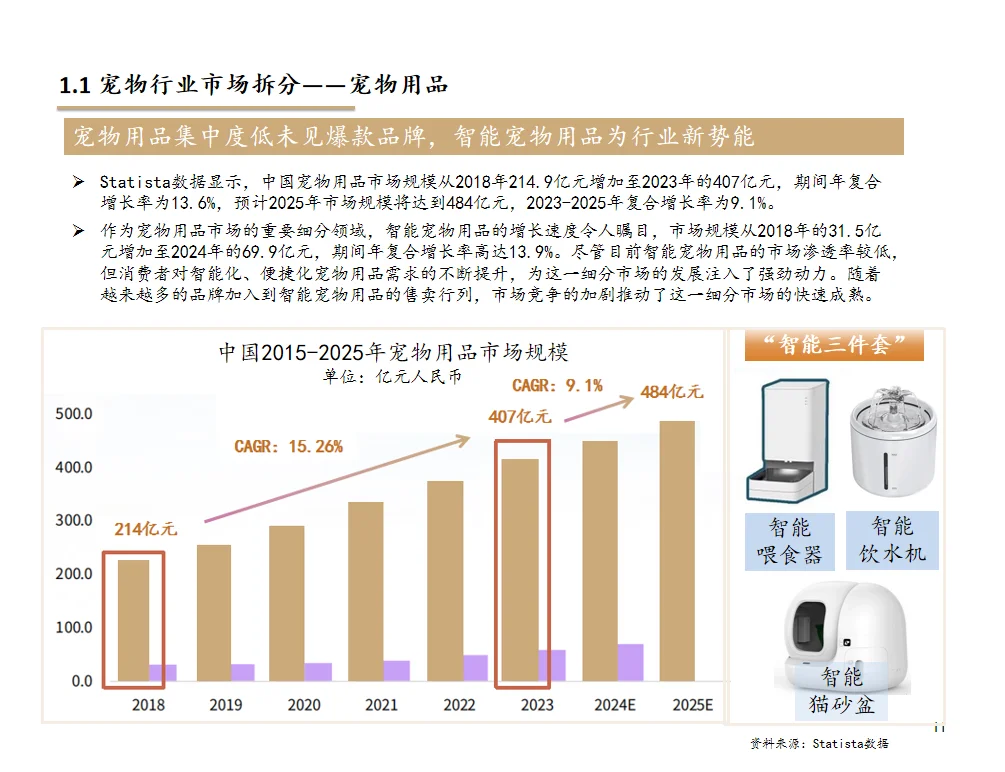 研报分析（宠物篇）——宠物行业分析