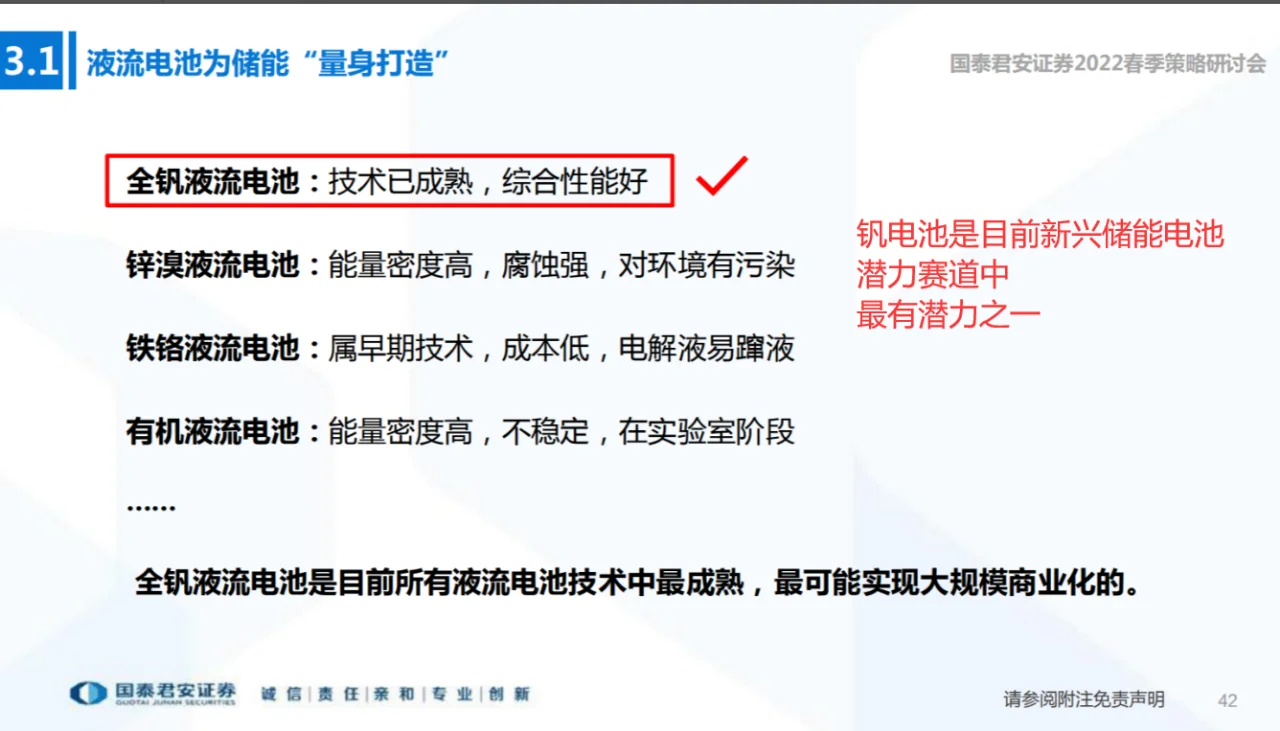 新能源新概念“钒电池”会取代锂电池吗？