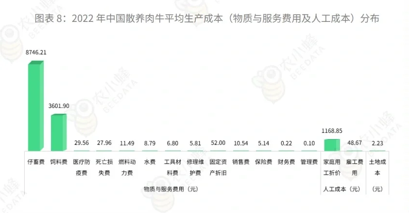 5份合集|2021-2024最新中国肉牛行业研报
