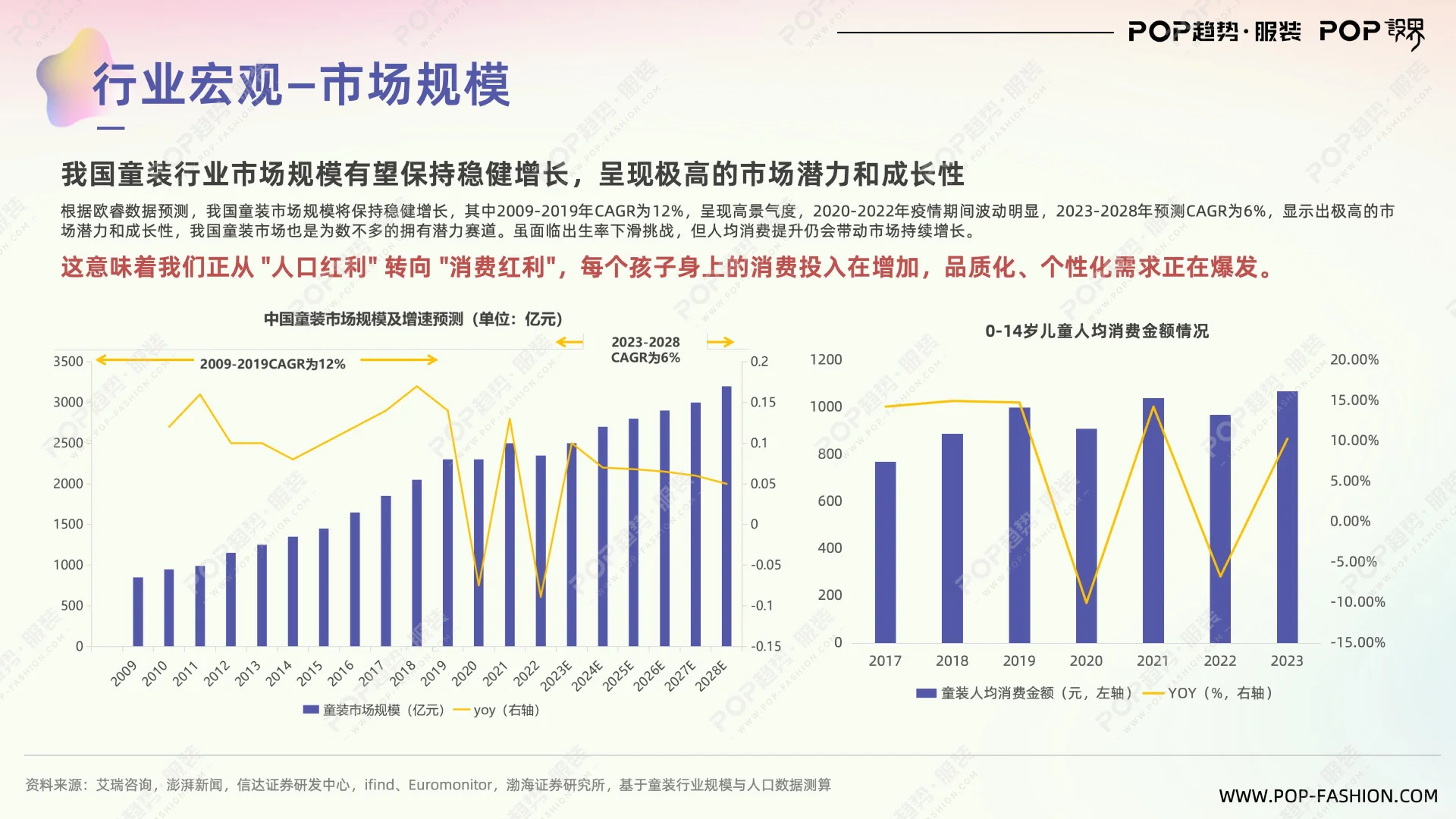 童装行业趋势与2026主题趋势报告
