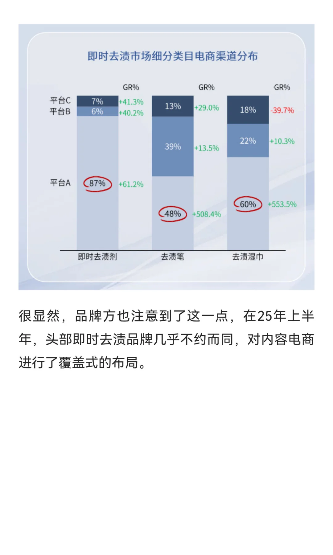 衣物洗护，源头上是个懒人经济来着