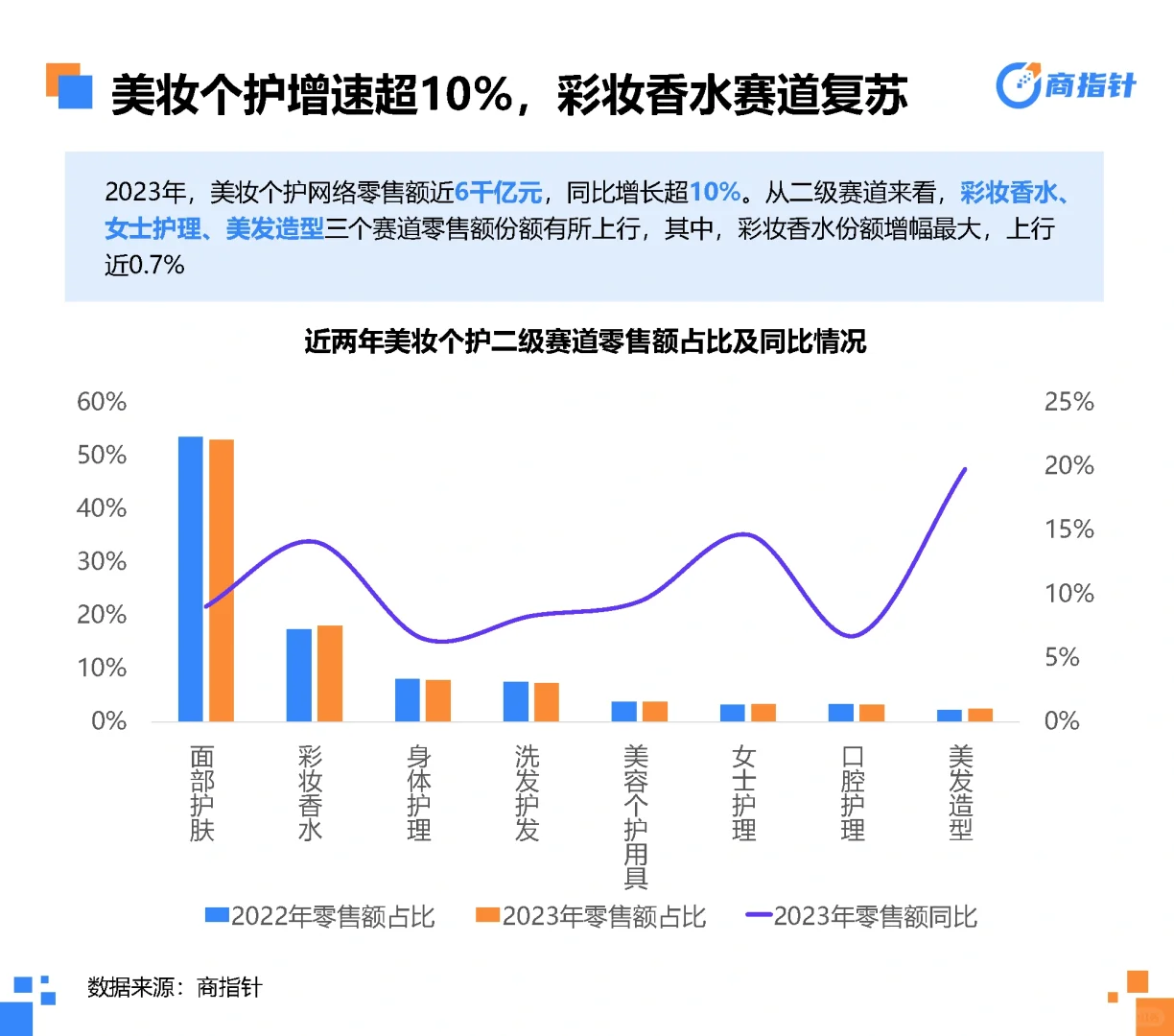 38页报告|2023年网络零售大数据年度观察