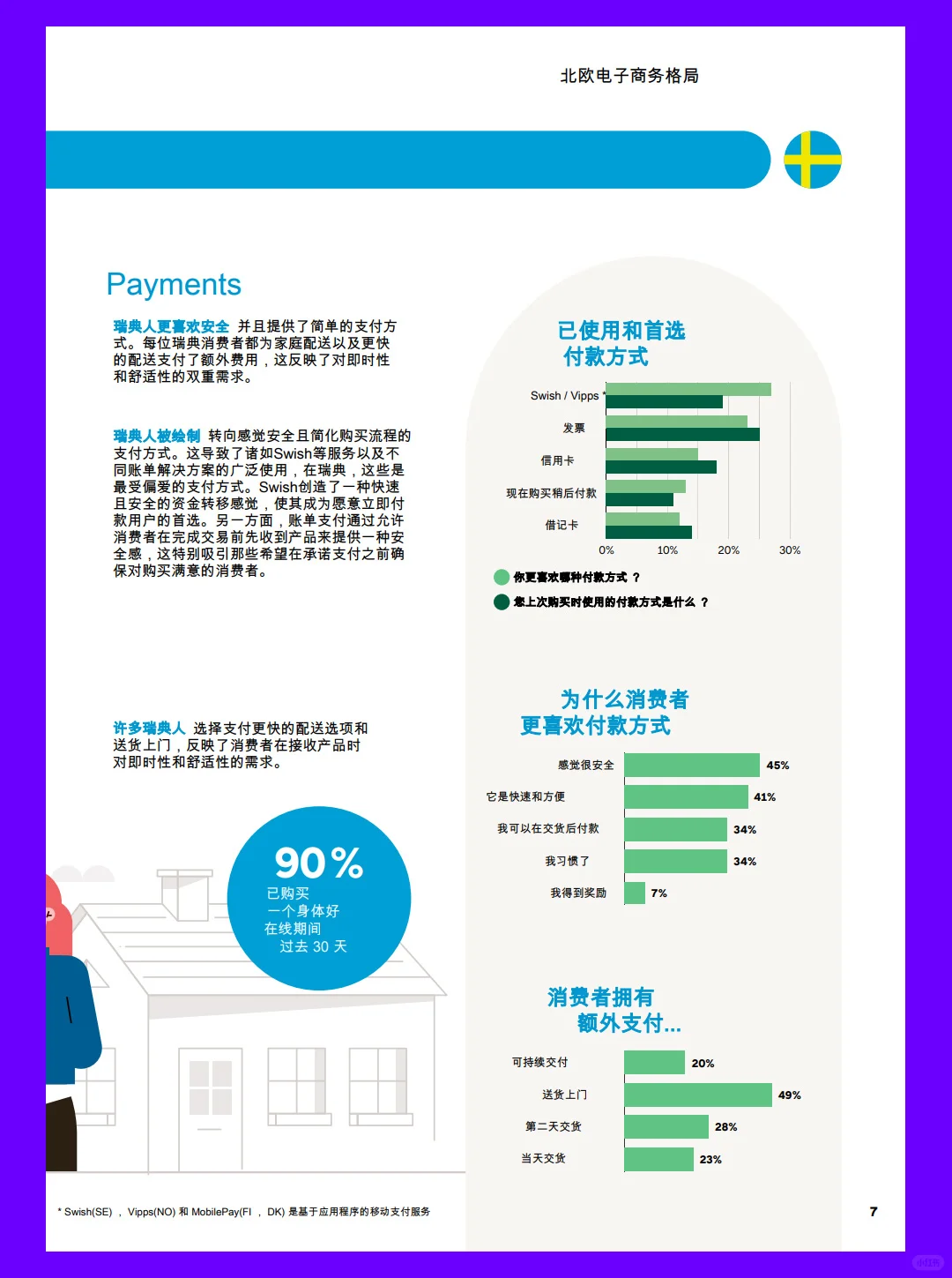 20页报告| 2024年北欧电商市场分析