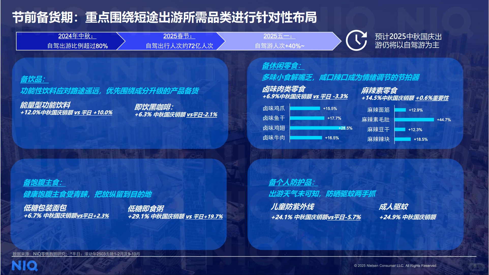 双节联动 - 2025年中秋国庆消费趋势报告
