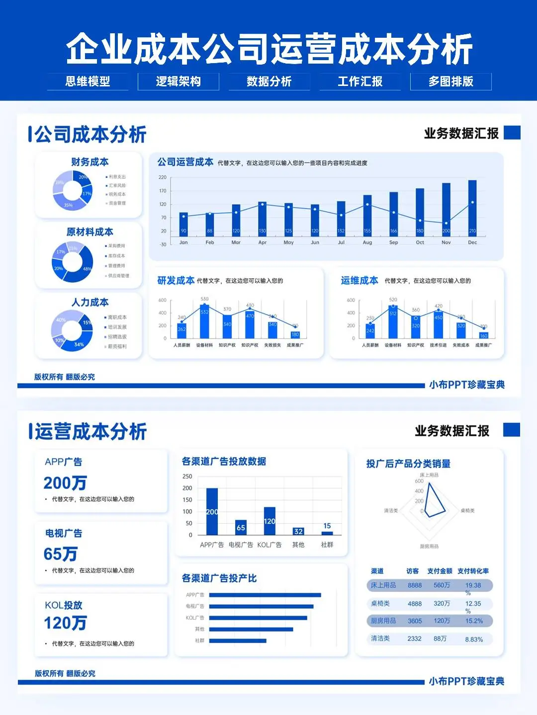 卷王熬夜做的季度数据分析ppt报告