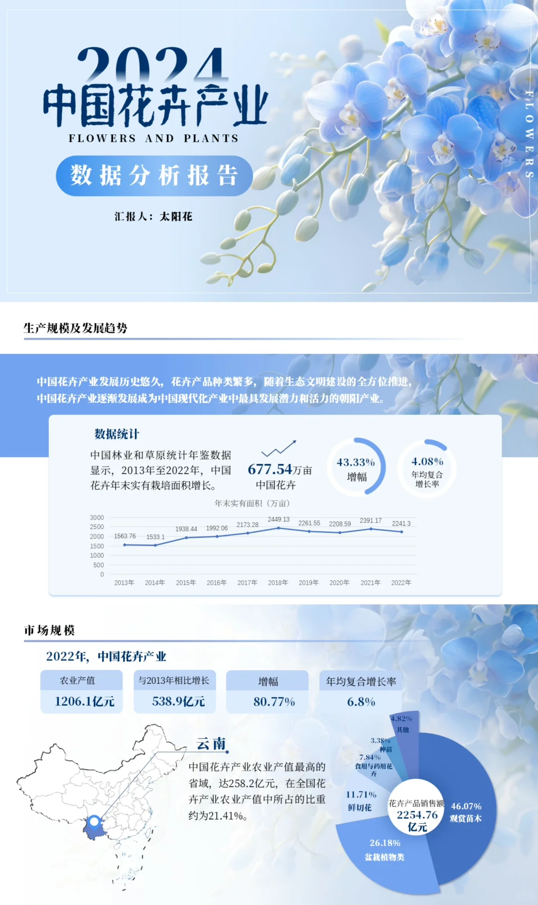 中国花卉市场分析报告ppt
