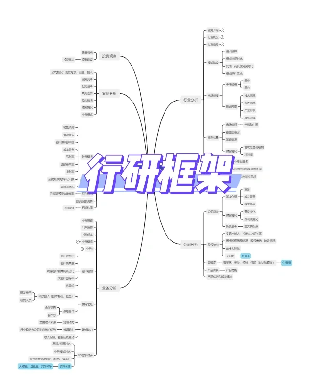 行研框架
