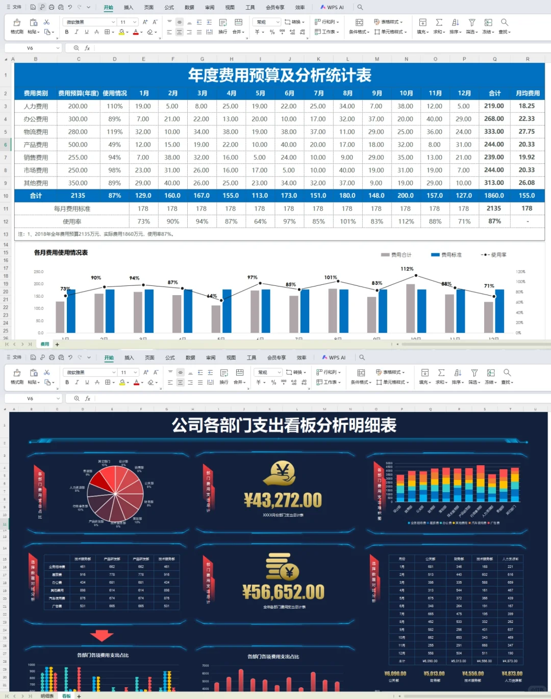 老板看了都称赞好的费用分析表！