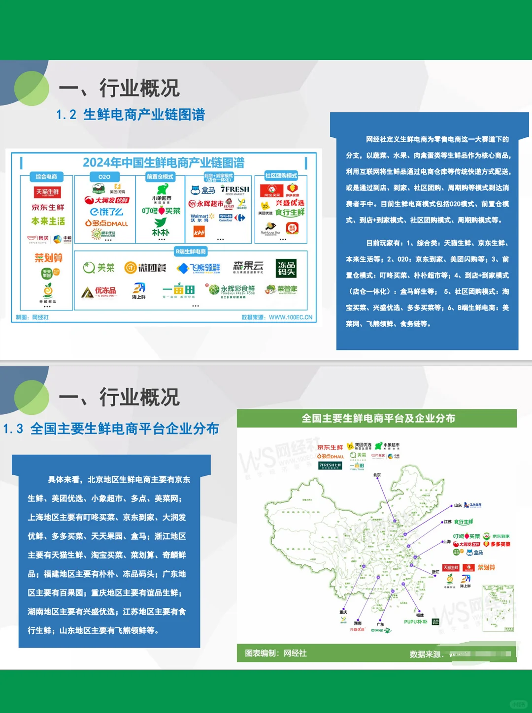 36页报告| 2024年度中国生鲜电商市场数据