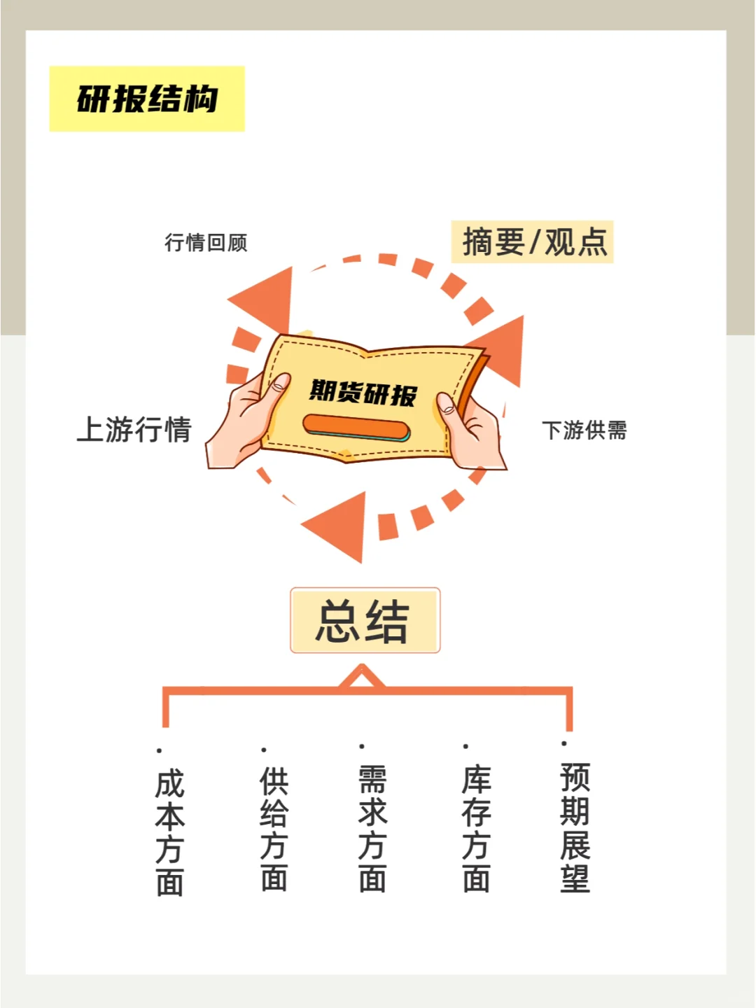 👑公主王子们请读研报！！！