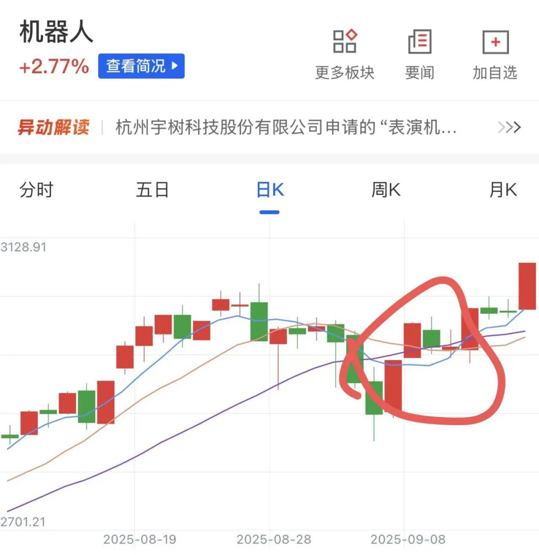 以渔·浅聊·三线金叉