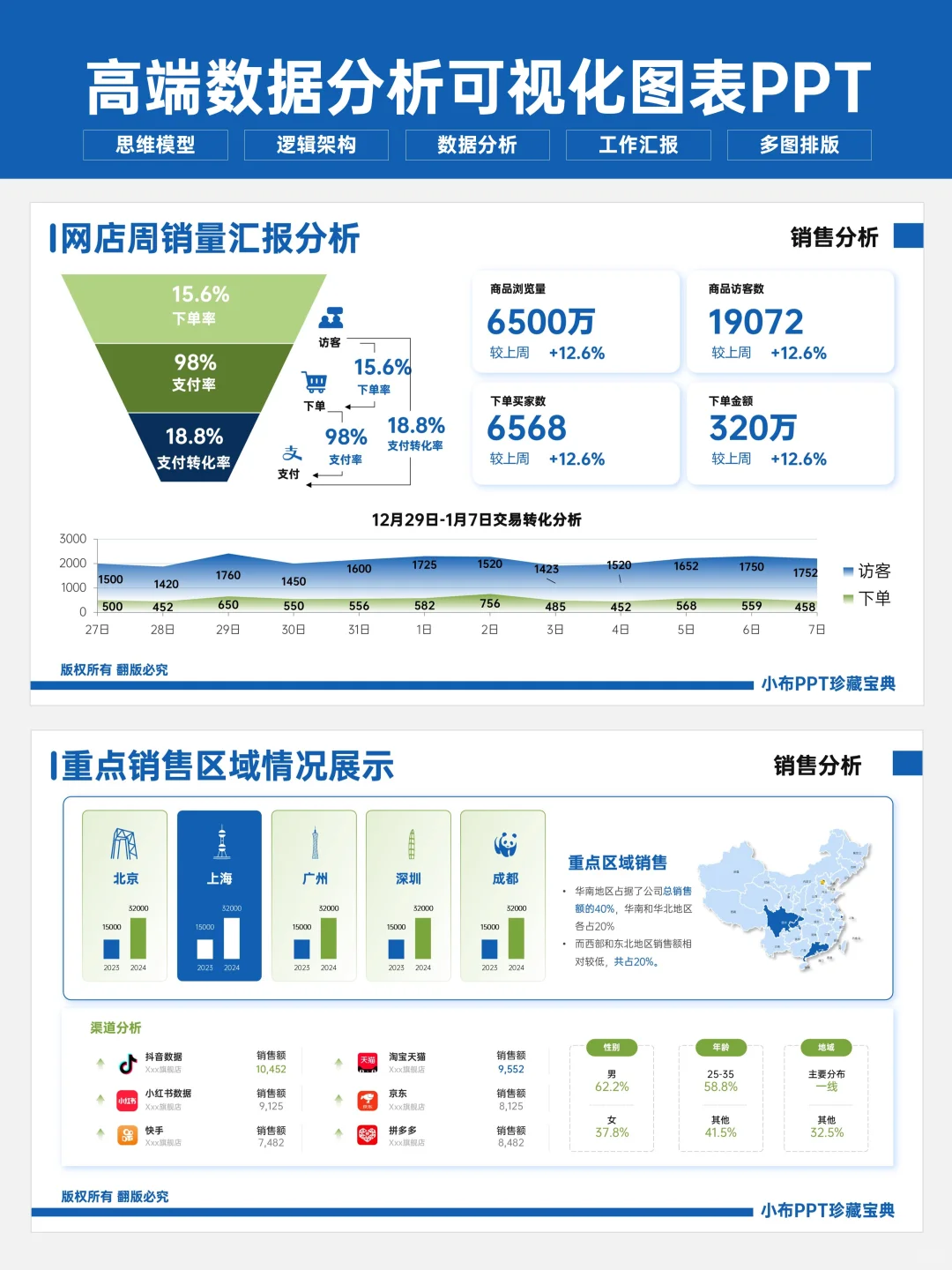 最新！大厂都在用的数据分析PPT 领导大赞