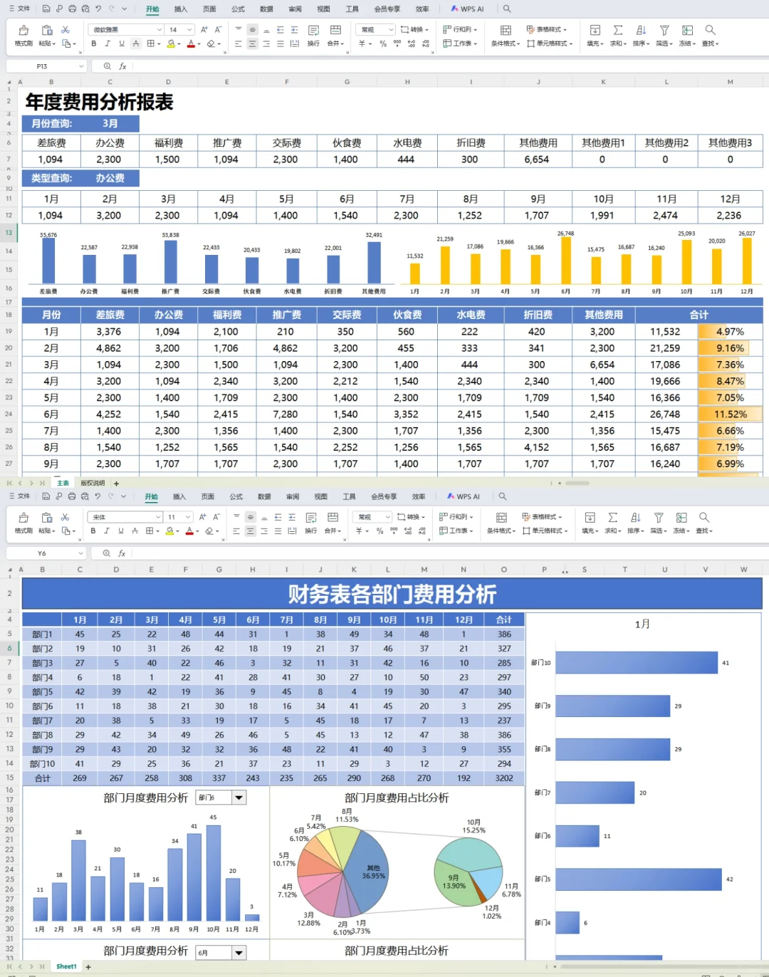 老板看了都称赞好的费用分析表！