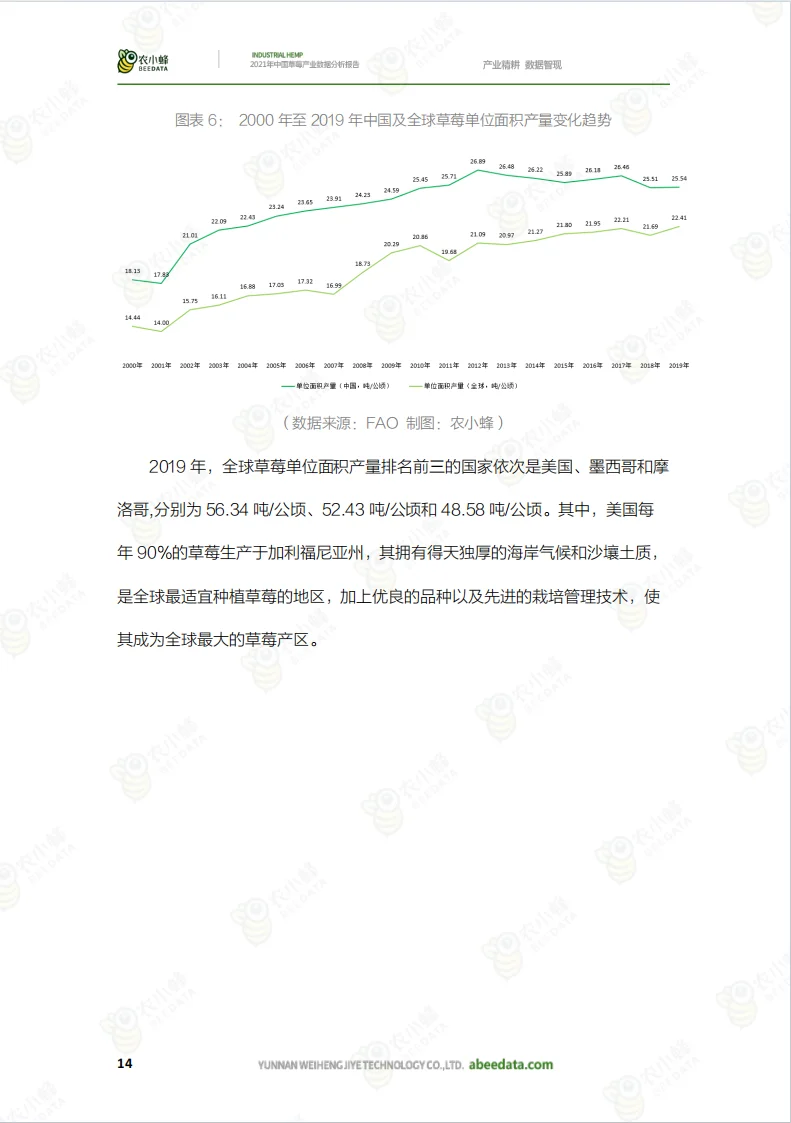 数据分析报告之农业报告