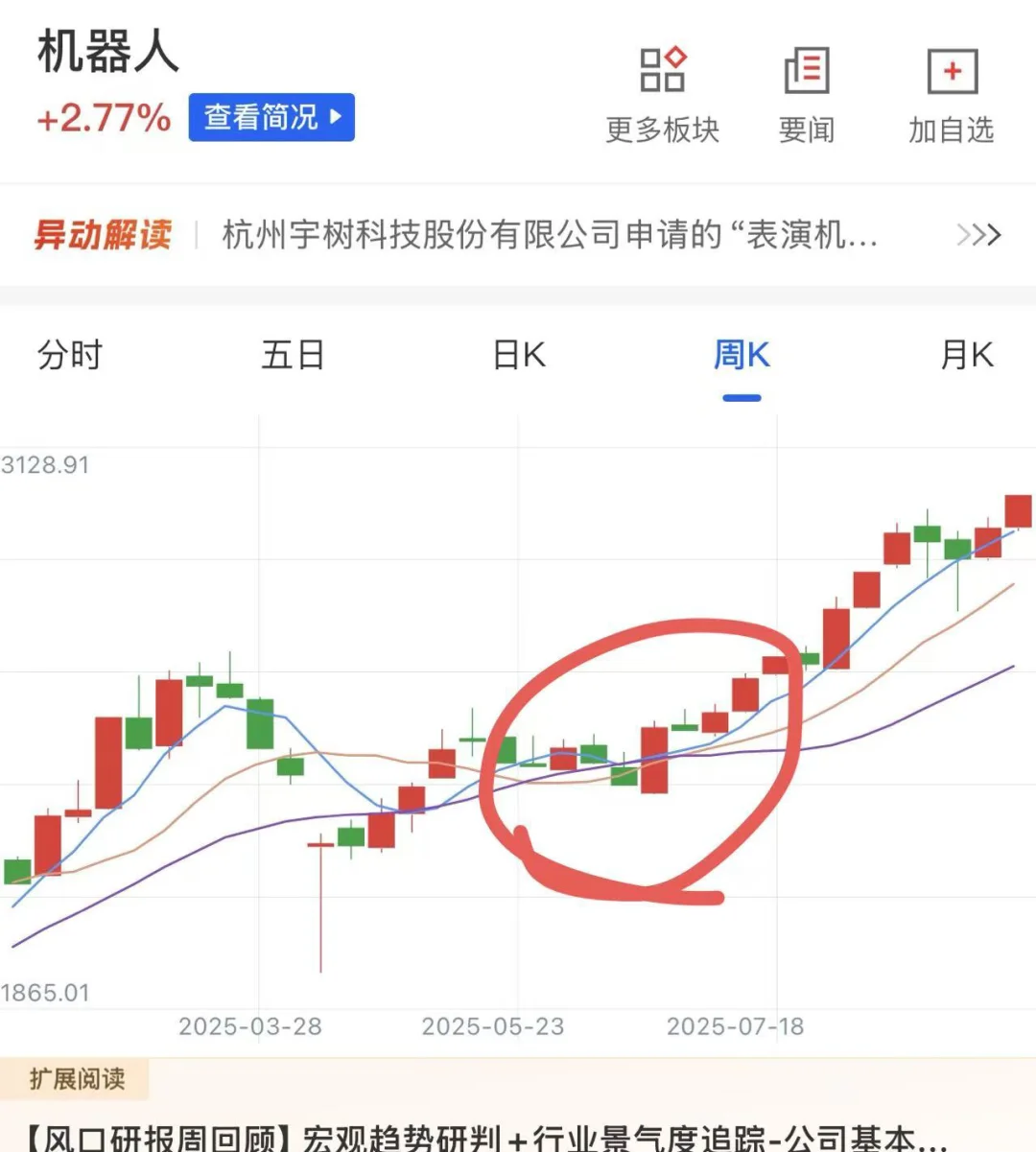 以渔·浅聊·三线金叉