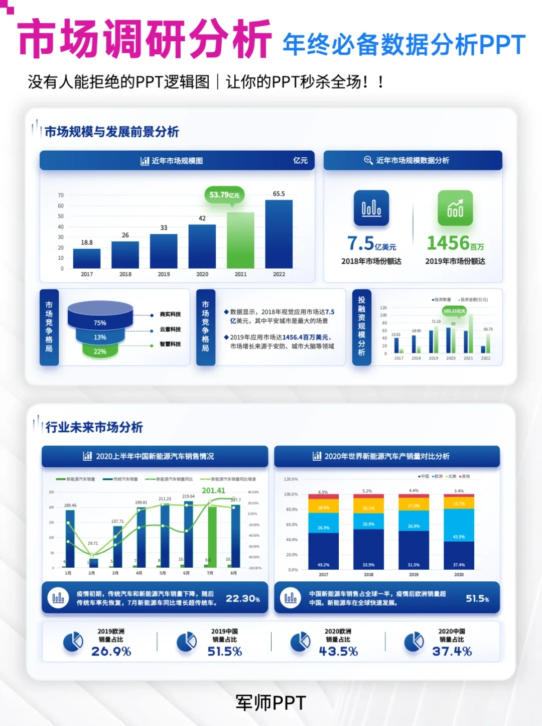 市场调研报告PPT怎么写？快抄作业～
