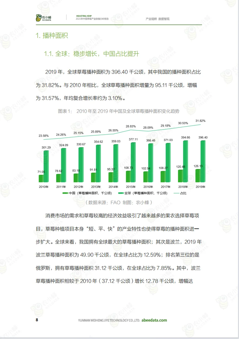 数据分析报告之农业报告