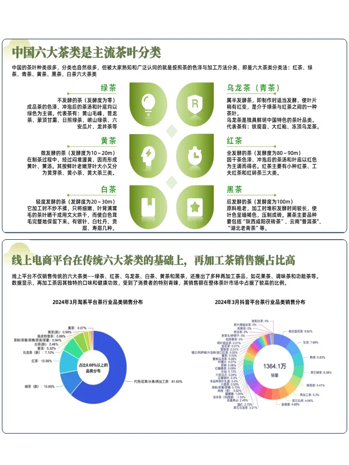 2024春茶线上市场消费洞察报告