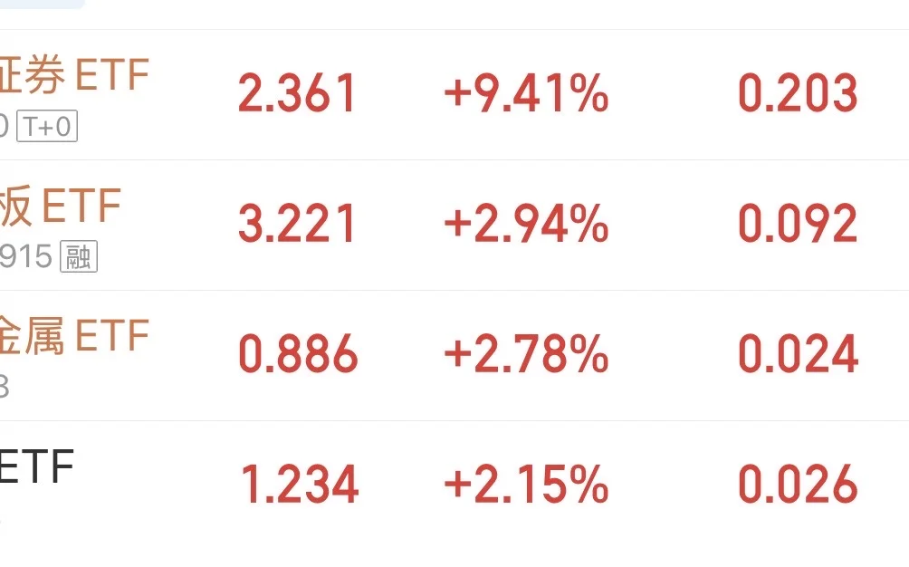 说实话，ETF就是普通人牛市的快车道！