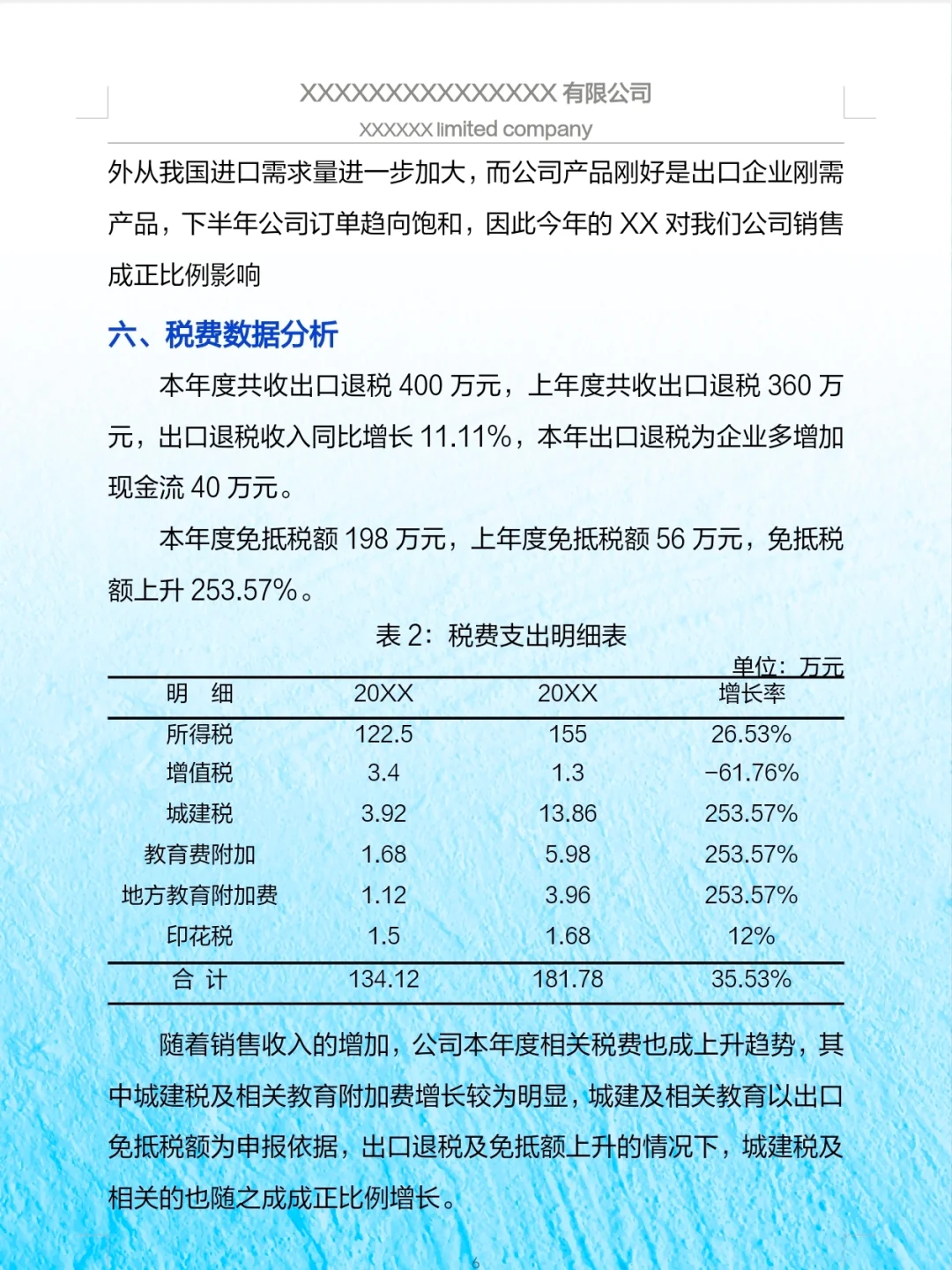 头一次见到这么漂亮的财.务数据分析报告~