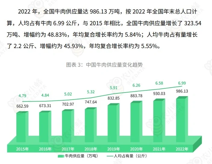 5份合集|2021-2024最新中国肉牛行业研报