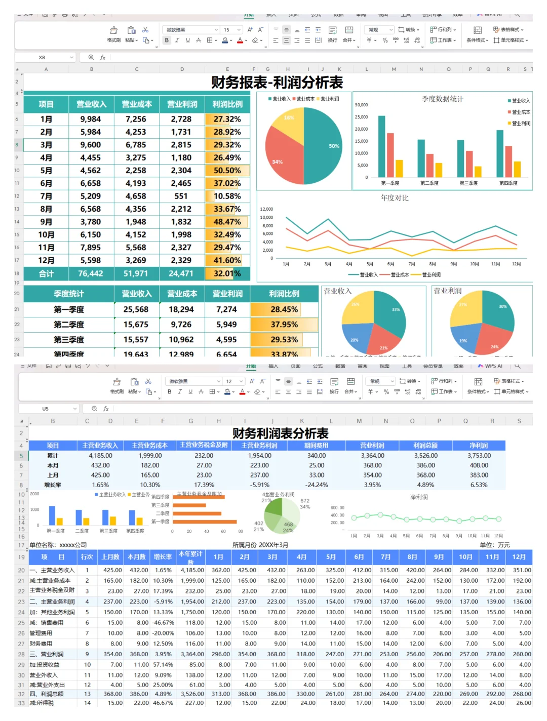 第一次见这么漂亮的利润分析表