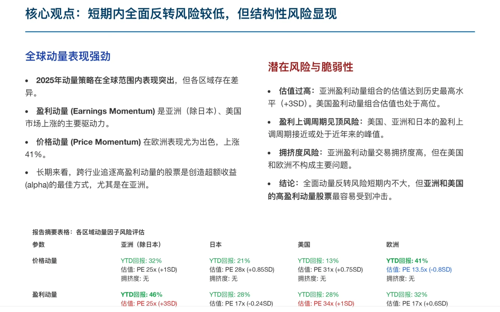 伯恩斯坦研报，25 年全球量化策略，风险提示