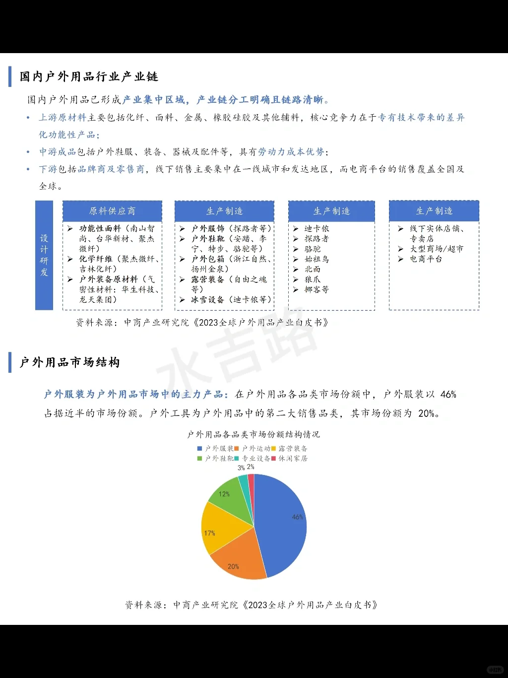 『一天吃透一条产业链 03』｜户外用品