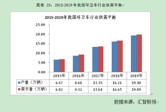 环卫车行业市场研究与发展前景预测报告