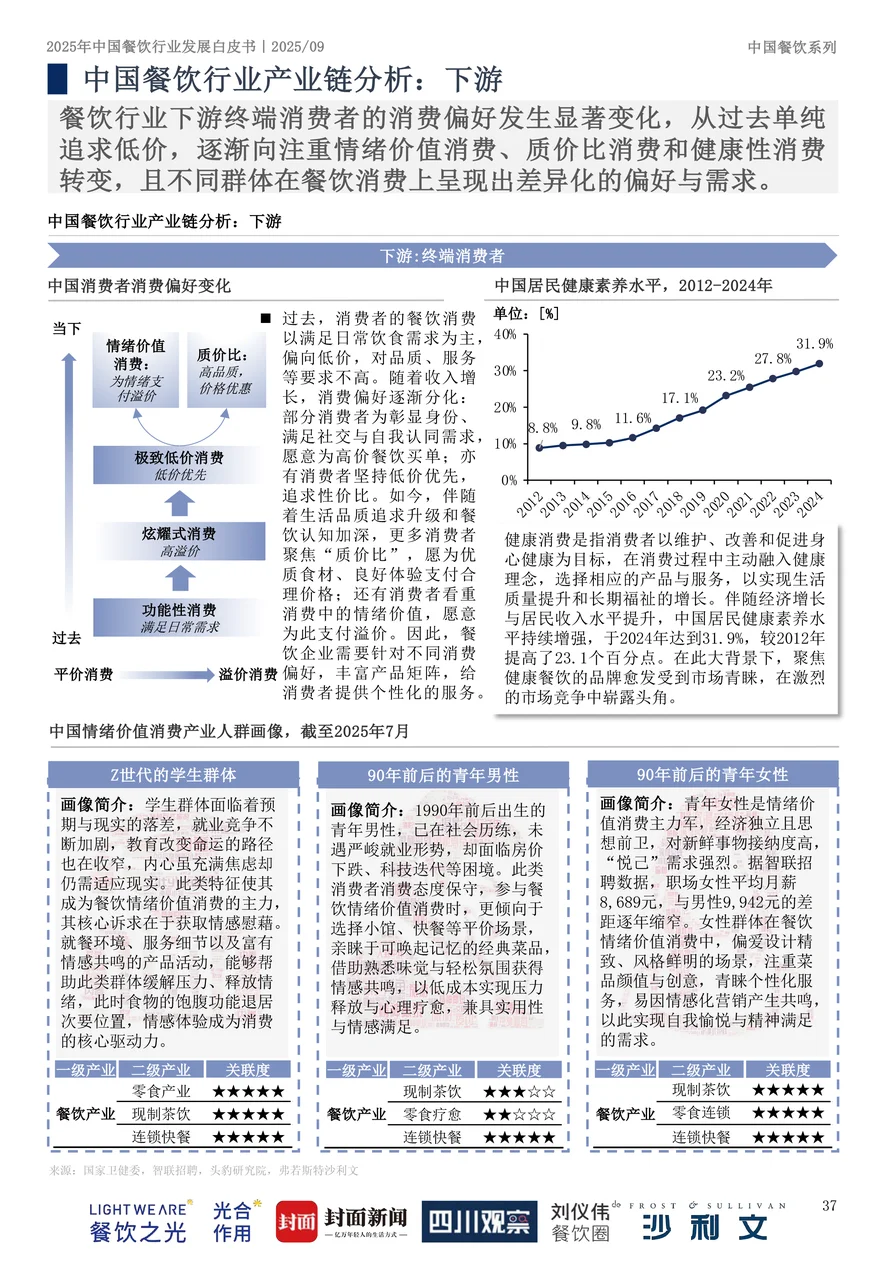 2025中国餐饮行业全景图 谁是你的心头好？