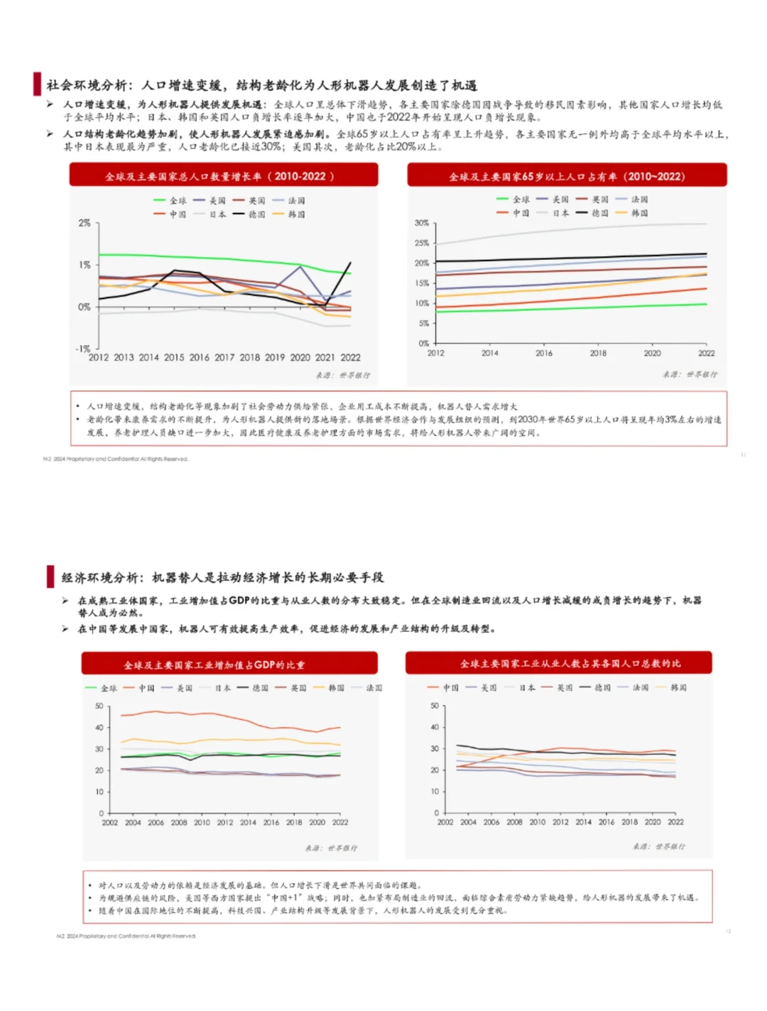 单篇研报分享|人形机器人产业链白皮书