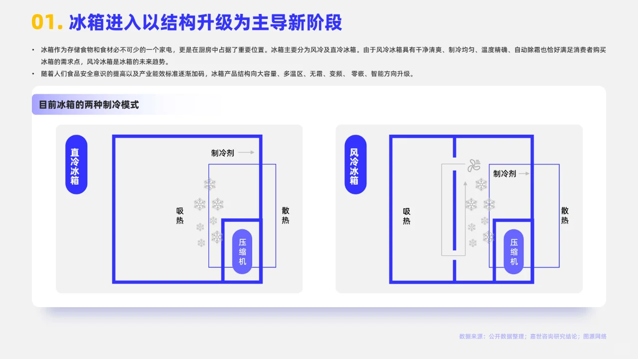 2024家用冰箱市场简析报告