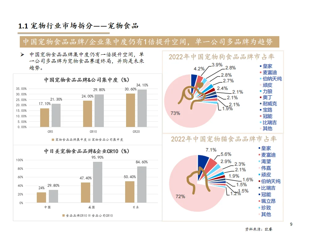 研报分析（宠物篇）——宠物行业分析