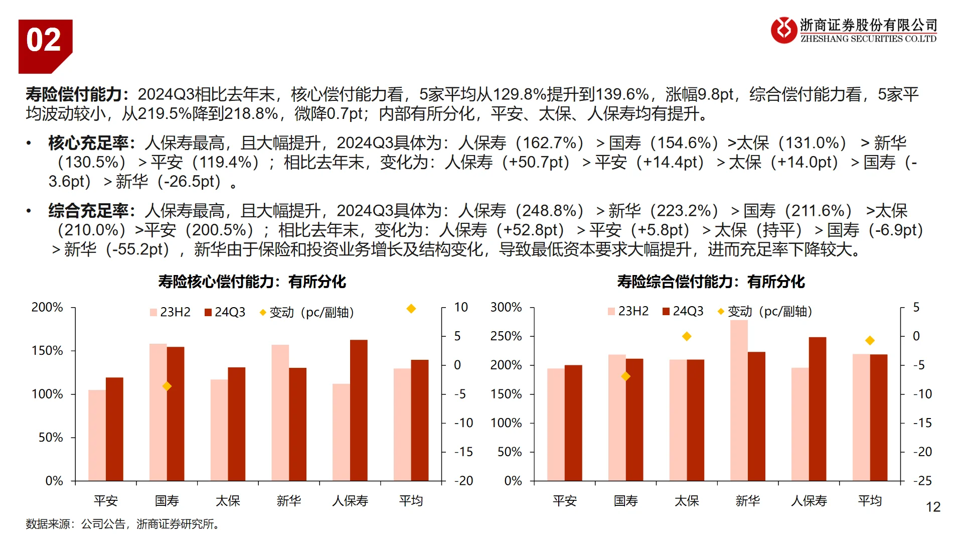 2024年中国保险业三季报业绩综述