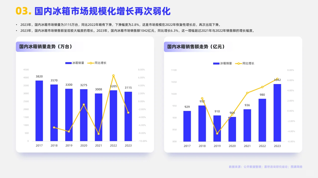 2024家用冰箱市场简析报告
