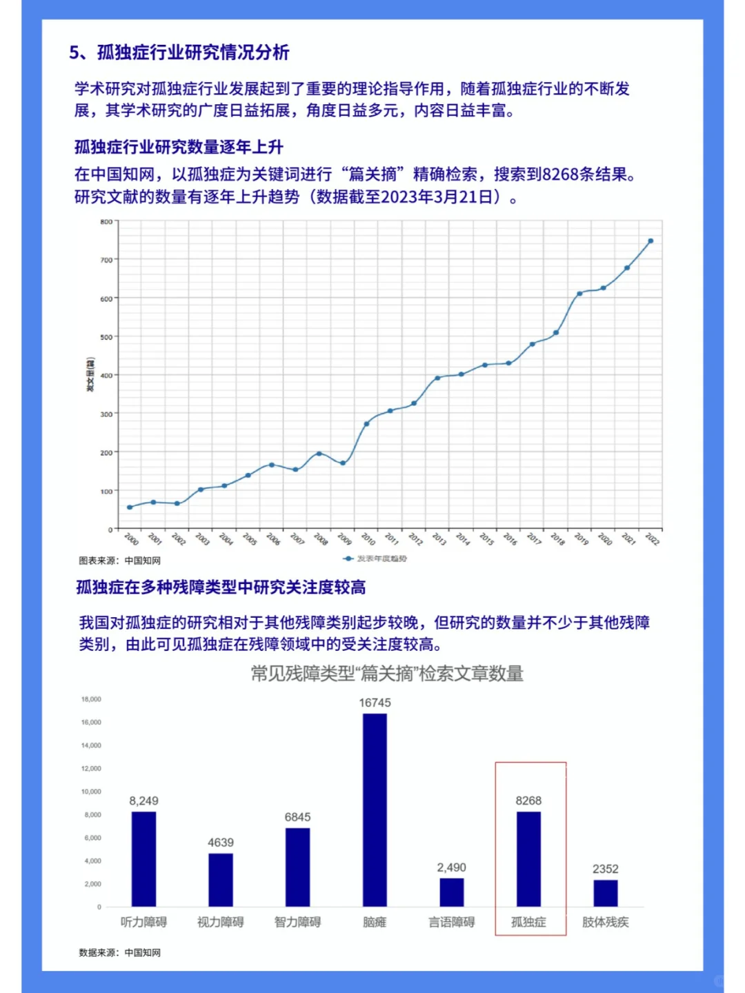 孤独症行业影响力报告（四）行业篇