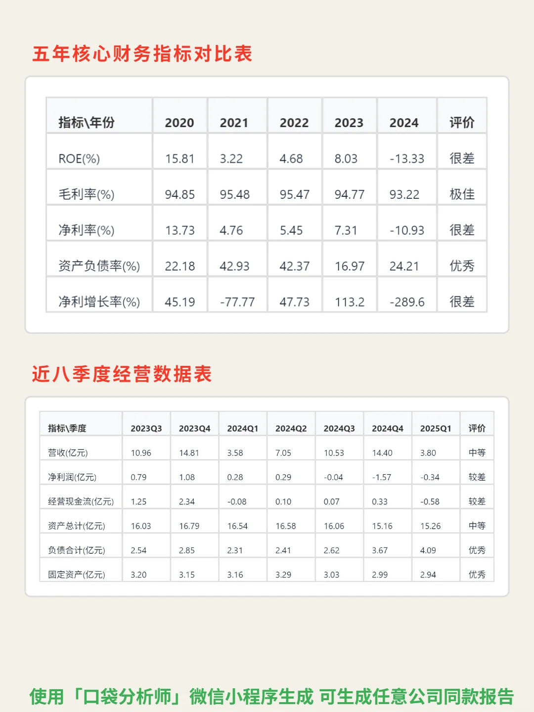 万兴科技 4000 字深度研报